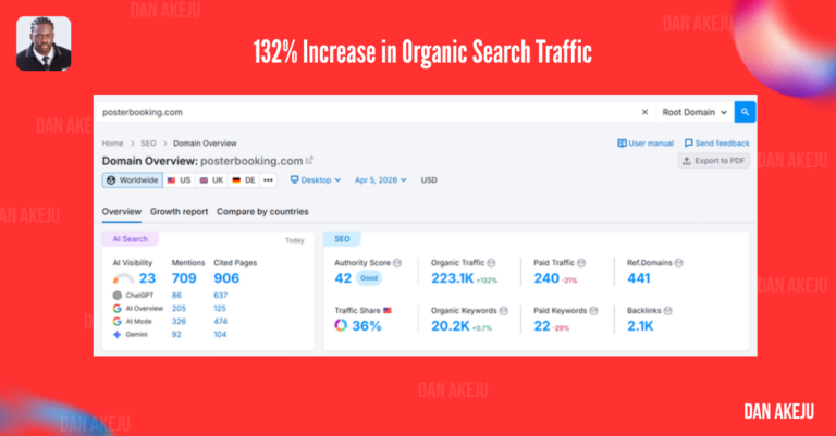 223K estimated monthly traffic result