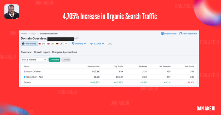 4,705% organic traffic increase result